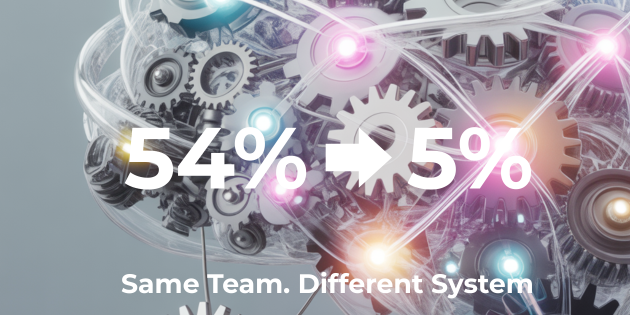Gears connected by data lines illustrating performance system optimization. Text overlay: “54% → 5%. Same Team. Different System.”